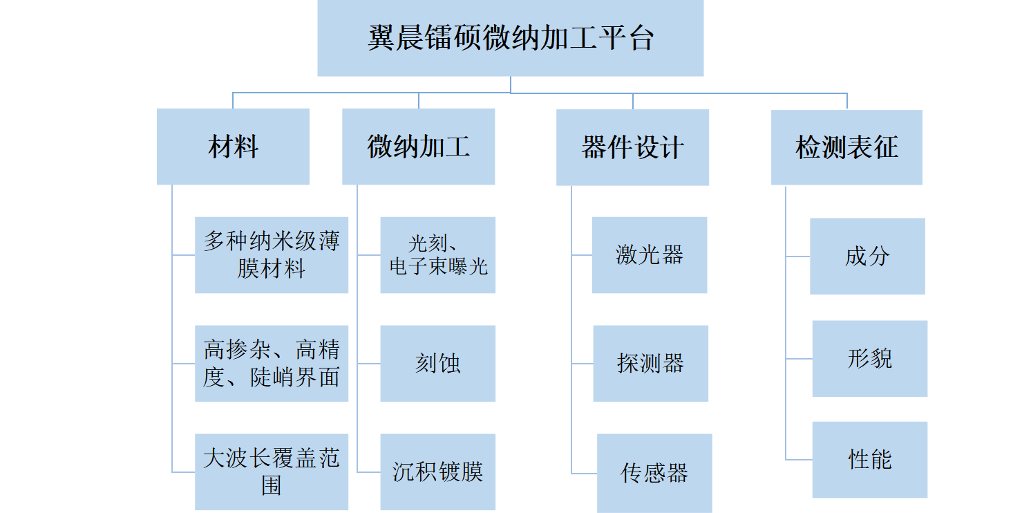 通過我們的專業(yè)服務，有效地滿足和超越客戶的需求，為更多的企業(yè)發(fā)展創(chuàng)造良機。熱忱歡迎海內(nèi)外客戶光臨指導，讓我們共同開創(chuàng)輝煌的明天。